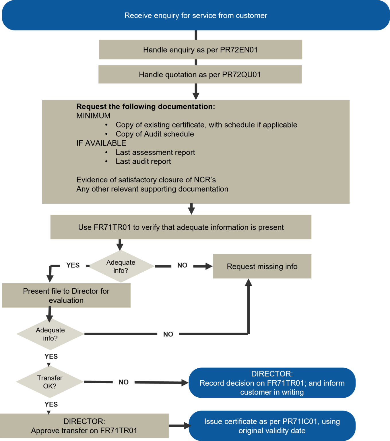 Transfer of certification iCert